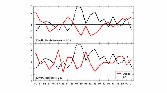 MATLAB Handle Graphics