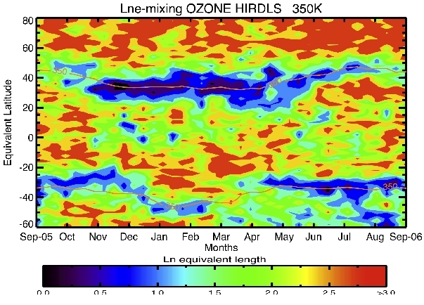 Ozone structure of the atmosphere