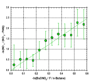 HOx image 3b