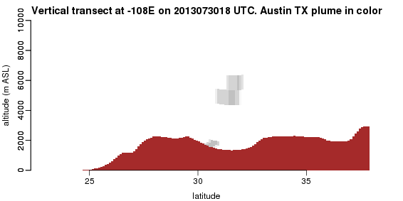 Selected date or longitude is out of range.