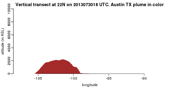 Selected date or latitude is out of range.